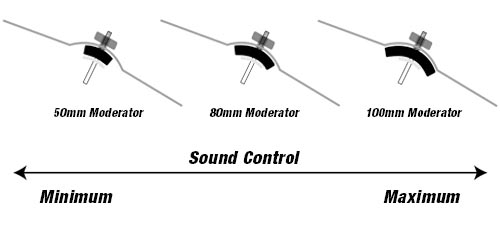 cympad