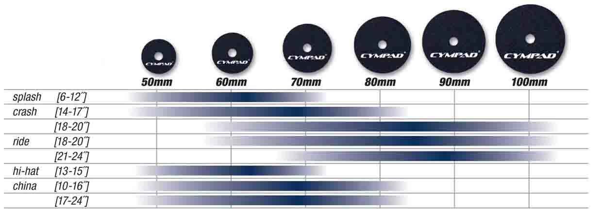 cympad audio test